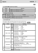 Preview for 5 page of GI.BI.DI GI.BI.DI SC24 Instructions For Installations