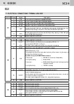 Preview for 12 page of GI.BI.DI GI.BI.DI SC24 Instructions For Installations