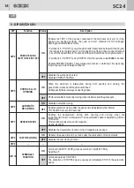 Preview for 14 page of GI.BI.DI GI.BI.DI SC24 Instructions For Installations