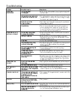 Preview for 9 page of GIA GIA-DH-16P04 Owner'S Manual