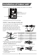 Предварительный просмотр 18 страницы GIA GIA-FSI-48JON Owners And Installation Manual