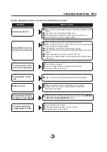 Preview for 13 page of GIA GIADB40X6PW Owner'S Manual