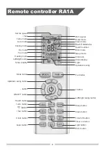 Preview for 4 page of GIA Giatsu RA1A-WIFI Owner'S Manual