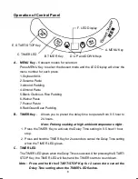 Preview for 7 page of Giabo Dessert Master SM15 Instruction Manual