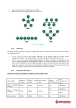 Preview for 9 page of Giacomini GE552Y051 User Manual