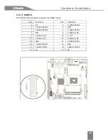 Preview for 17 page of Giada N70E-DR ITX NAS User Manual