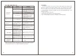 Preview for 7 page of Giandel PS-4000QAR User Manual