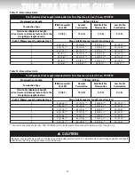 Предварительный просмотр 17 страницы Giant Factories ANSI Z21.10.3 Owner'S Manual