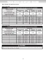 Предварительный просмотр 18 страницы Giant Factories ANSI Z21.10.3 Owner'S Manual