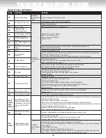 Предварительный просмотр 45 страницы Giant Factories ANSI Z21.10.3 Owner'S Manual