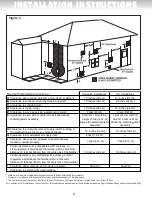 Предварительный просмотр 6 страницы Giant Factories RESIDENTIAL DIRECT VENT GAS-FIRED WATER HEATERS Owner'S Manual