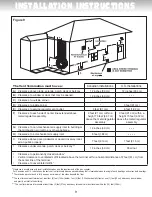 Предварительный просмотр 9 страницы Giant Factories UG50-59 Owner'S Manual Installation And Operating Instructions