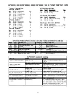 Предварительный просмотр 8 страницы Giant GP8055 Manual