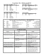 Предварительный просмотр 8 страницы Giant GP8135A Operating Instructions/ Repair And Service Manual