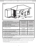 Предварительный просмотр 7 страницы Giant LIGHT DUTY COMMERCIAL POWER VENT GAS-FIRED WATER HEATERS Owner'S Manual