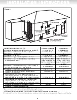 Предварительный просмотр 6 страницы Giant RESIDENTIAL DIRECT VENT GAS-FIRED WATER HEATERS Installation And Operating Instructions Manual