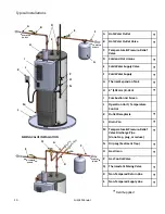 Предварительный просмотр 10 страницы Giant UG40-92TFTT-N2U Operation And Installation Manual