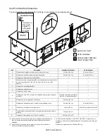 Предварительный просмотр 7 страницы Giant UGTC-152N Installation And Operation Manual