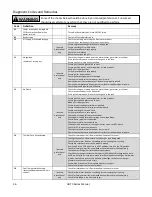 Предварительный просмотр 36 страницы Giant UGTC-152N Installation And Operation Manual