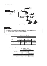 Предварительный просмотр 29 страницы Giatsu GIA-CEN-10KOMP Installation Manual