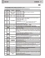 Предварительный просмотр 5 страницы GiBiDi AS05010 Instructions For Installation Manual