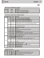 Предварительный просмотр 11 страницы GiBiDi AS05010 Instructions For Installation Manual