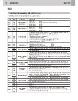 Предварительный просмотр 12 страницы GiBiDi AS05010 Instructions For Installation Manual