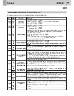 Предварительный просмотр 19 страницы GiBiDi AS05010 Instructions For Installation Manual