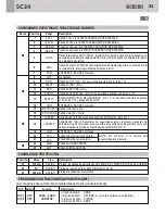 Предварительный просмотр 25 страницы GiBiDi AS05010 Instructions For Installation Manual