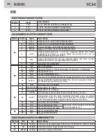 Предварительный просмотр 32 страницы GiBiDi AS05010 Instructions For Installation Manual