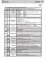 Предварительный просмотр 33 страницы GiBiDi AS05010 Instructions For Installation Manual