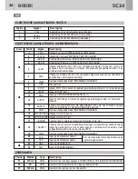 Предварительный просмотр 46 страницы GiBiDi AS05010 Instructions For Installation Manual