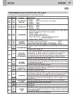 Предварительный просмотр 47 страницы GiBiDi AS05010 Instructions For Installation Manual