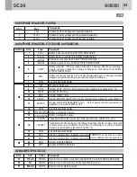 Предварительный просмотр 53 страницы GiBiDi AS05010 Instructions For Installation Manual