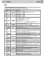 Предварительный просмотр 54 страницы GiBiDi AS05010 Instructions For Installation Manual