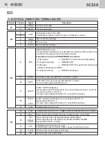 Предварительный просмотр 12 страницы GiBiDi AS05710/115V Instructions For Installations