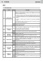 Предварительный просмотр 14 страницы GiBiDi AS05710/115V Instructions For Installations