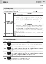 Предварительный просмотр 15 страницы GiBiDi AS05710/115V Instructions For Installations