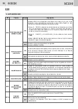 Предварительный просмотр 22 страницы GiBiDi AS05710/115V Instructions For Installations