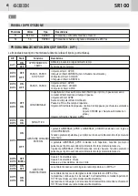 Предварительный просмотр 6 страницы GiBiDi AS05730 Instructions For Installations