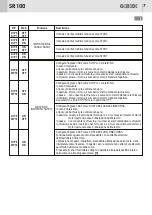 Предварительный просмотр 7 страницы GiBiDi AS05730 Instructions For Installations