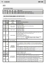 Предварительный просмотр 14 страницы GiBiDi AS05730 Instructions For Installations