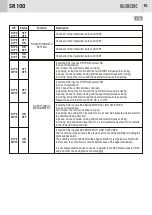 Предварительный просмотр 15 страницы GiBiDi AS05730 Instructions For Installations