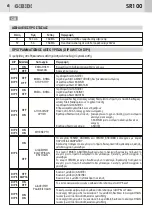 Предварительный просмотр 26 страницы GiBiDi AS05730 Instructions For Installations