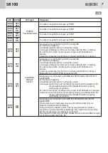 Предварительный просмотр 27 страницы GiBiDi AS05730 Instructions For Installations