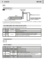 Предварительный просмотр 28 страницы GiBiDi AS05730 Instructions For Installations