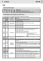 Предварительный просмотр 38 страницы GiBiDi AS05730 Instructions For Installations