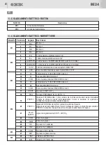 Предварительный просмотр 4 страницы GiBiDi AS06250 Instructions For Installation Manual