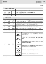 Предварительный просмотр 17 страницы GiBiDi AS06250 Instructions For Installation Manual