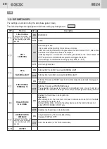 Предварительный просмотр 20 страницы GiBiDi AS06250 Instructions For Installation Manual